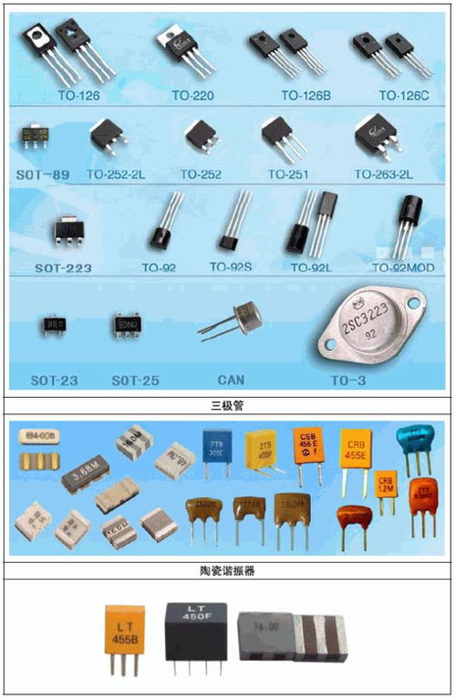 常用電子元件實物圖片與符號大全及批發指南